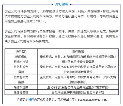 2020年5月AI與大數據創業公司傳播影響力TOP20 人工智能類公司占比超五成，互聯網數據服務崛起